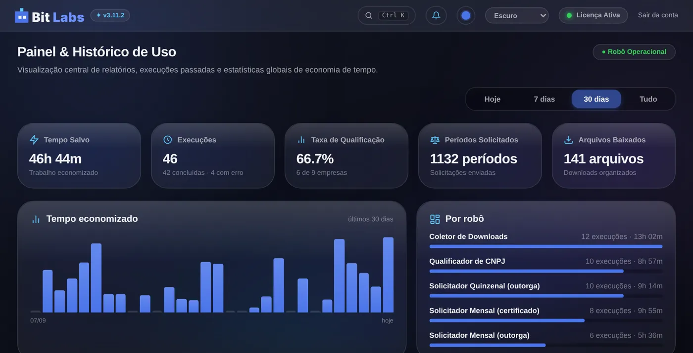 Painel com horas economizadas e histórico